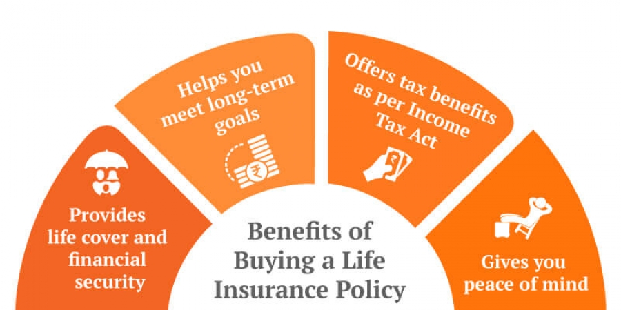 Postal life insurance | Life coverage and Insurance Policy you should have