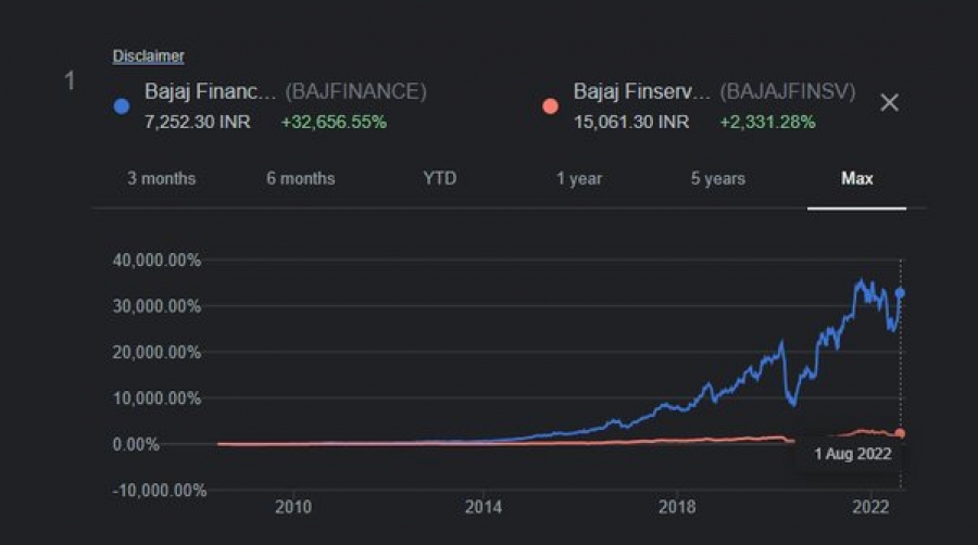 Bajaj Finance Share Price Target 2022 | Bajaj Finance Share Price Target | Bajaj Finance Share Price Target 2025