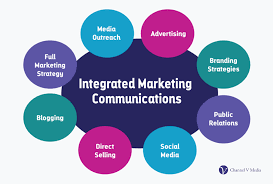Marketing Intergration, what is marketing integration, tools, cost use, online website and resources of Marketing Intergration?