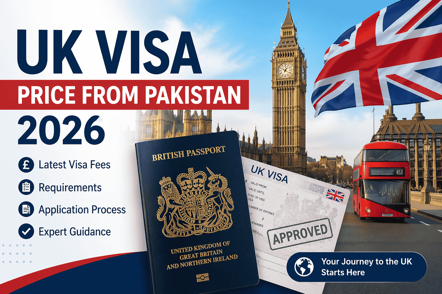 UK Visa Price from Pakistan 2026 – Latest Fees, Requirements, Application Process & Complete Guide