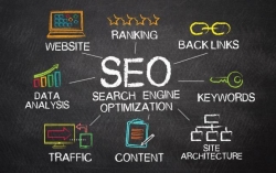 best seo agency in india