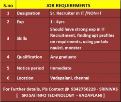 Hiring Sr.IT RECRUITER in our firm . SSIT