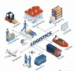 Random Soft Solution,  Logistics Management Software, Logistic Software, Indore, India