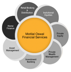 Motilal Oswal Financial Services Ltd. - Investment and Financial Services