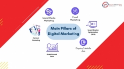 Why Social Media Is Important For Business