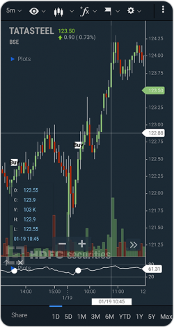 Indian Trader looking for the best Trading and Investment platform.